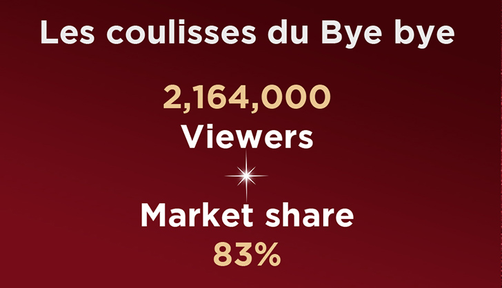 Les coulisses du Bye Bye: 2,164,000 Viewers, Market share 83%