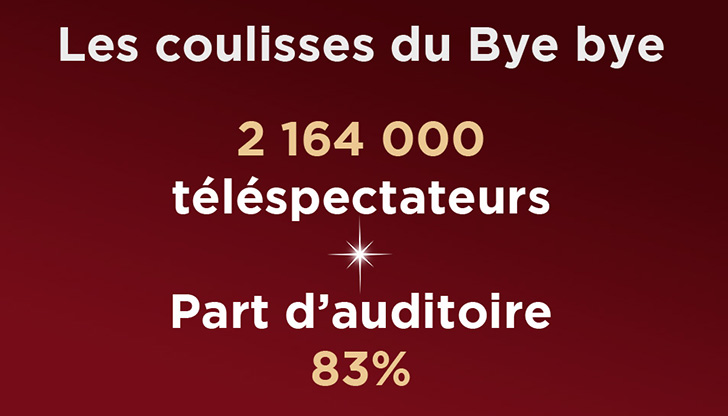Les coulisses du Bye Bye : 2 164 000 téléspectateurs, Part d'auditoire 83 %