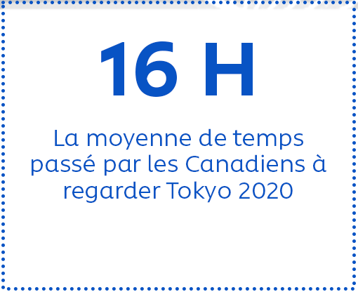16 H La moyenne de temps passé par les Canadiens à regarder Tokyo 2020