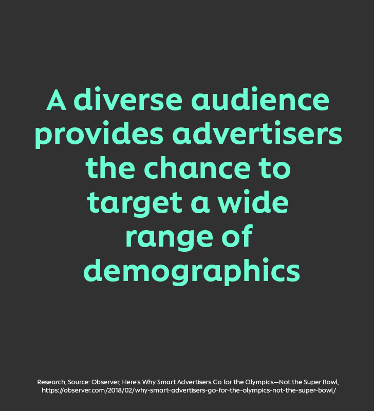 Un auditoire diversifié offrant aux annonceurs la possibilité de rejoindre un large éventail de consommateurs.