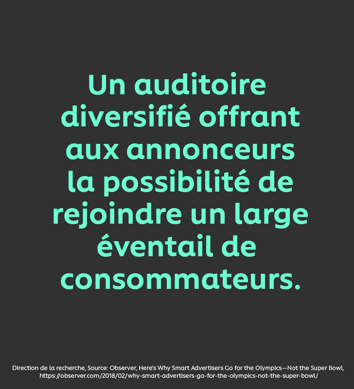 Un auditoire diversifié offrant aux annonceurs la possibilité de rejoindre un large éventail de consommateurs.