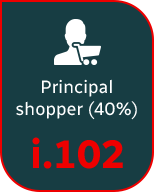 Principal shopper (40%) i.102