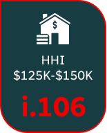 HHI $125K-$150K i.106