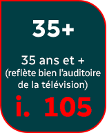 35 ans et + (reflète bien l’auditoire de la télévision) i. 105