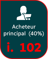 Acheteur principal (40 %) i. 102