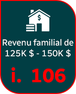 Revenu familial de 125 000 $ à 150 000 $ i. 106