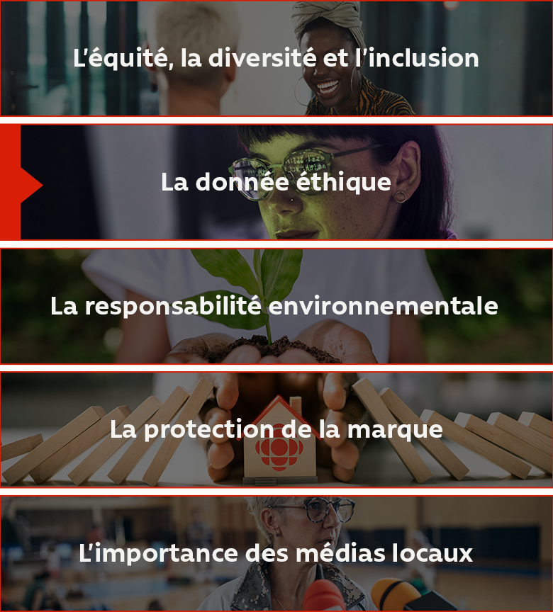 5 piliers : l'équité, la diversité et l'inclusion (EDI), la donnée éthique, la responsabilité environnementale, la protection de la marque, ainsi que l'importance des médias locaux.