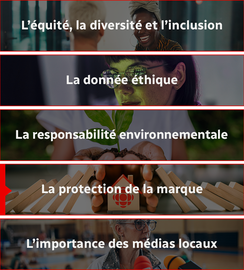 5 piliers : l'équité, la diversité et l'inclusion (EDI), la donnée éthique, la responsabilité environnementale, la protection de la marque, ainsi que l'importance des médias locaux.