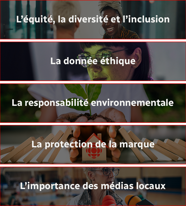 5 piliers : l'équité, la diversité et l'inclusion (EDI), la donnée éthique, la responsabilité environnementale, la protection de la marque, ainsi que l'importance des médias locaux.