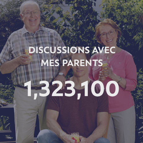Discussions avec mes parents: 1,323,100
