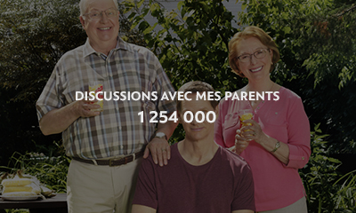 Discussions avec mes parents (1 254 000)