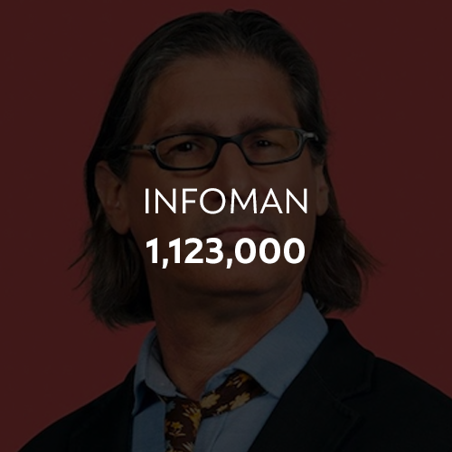 Infoman (1,123,000)