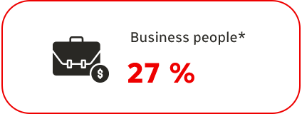 Business people*: 27%