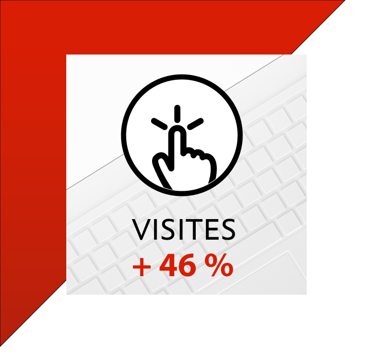Visites +46 %