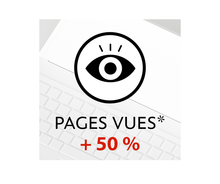Pages vues +50 %