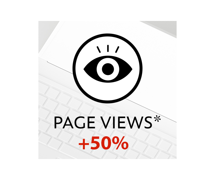 Views +50%