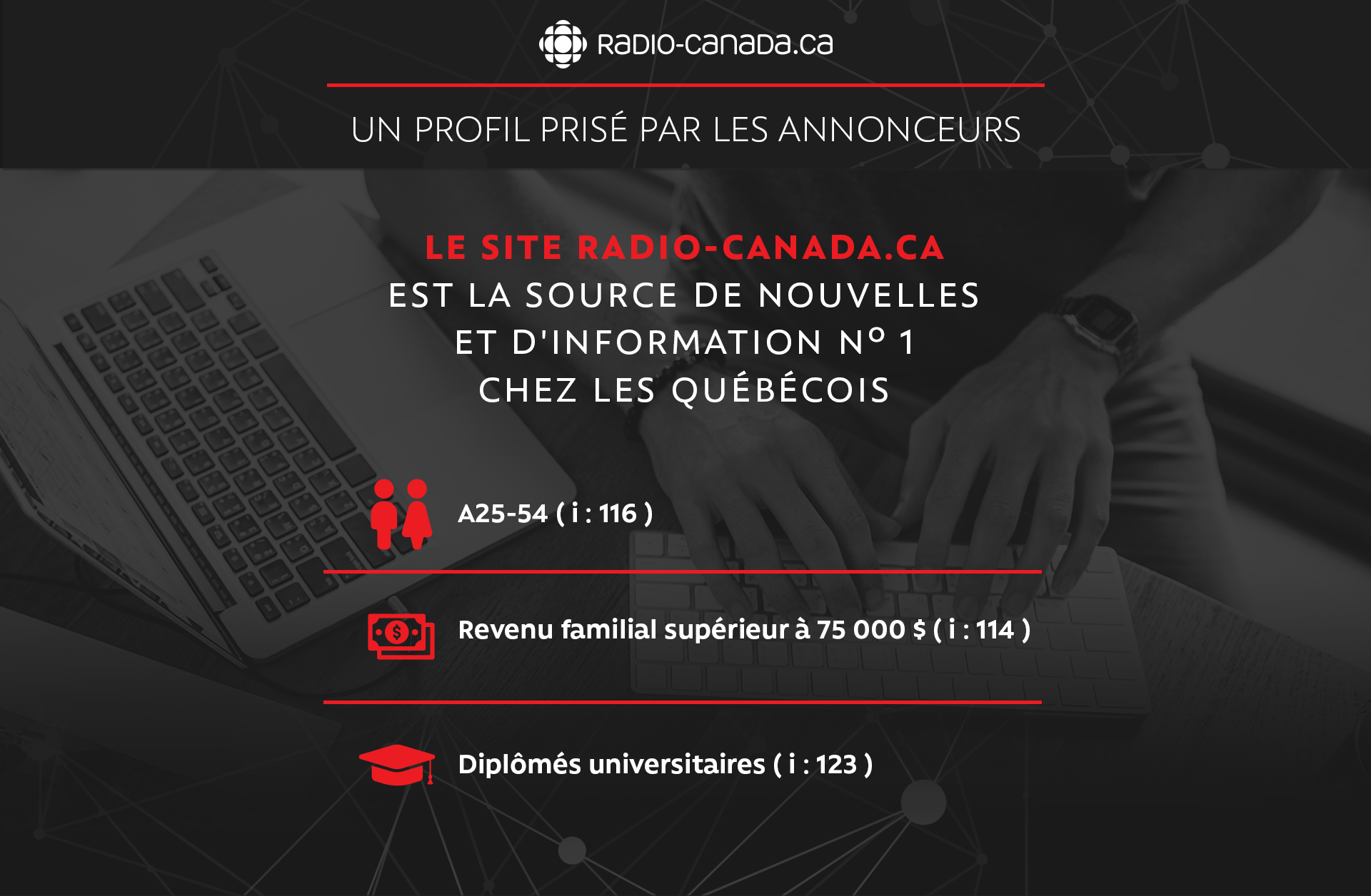 Radio-Canada.ca un profil prisé par les annonceurs
