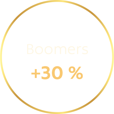 Boomers : +30 %