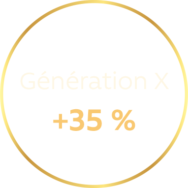 Génération X : +35 %