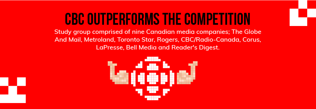 CBC OUTPERFORMS THE COMPETITION: study group comprised of nine Canadian media compagnies