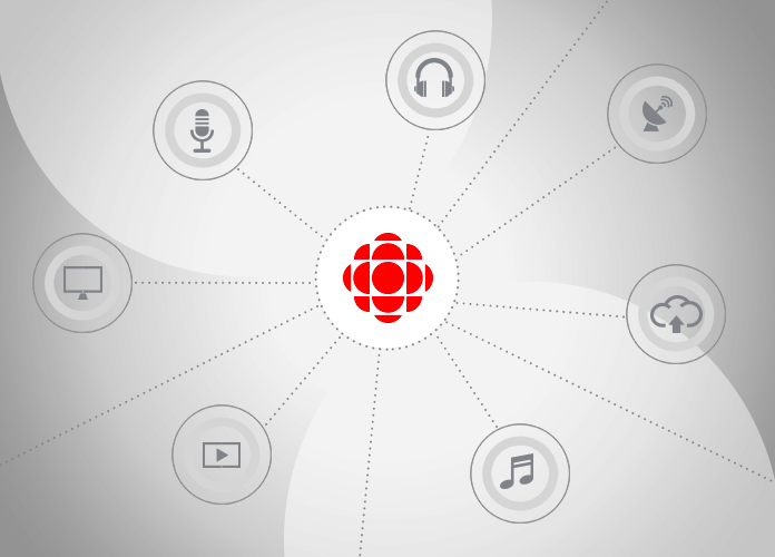 Distribution and Partnerships