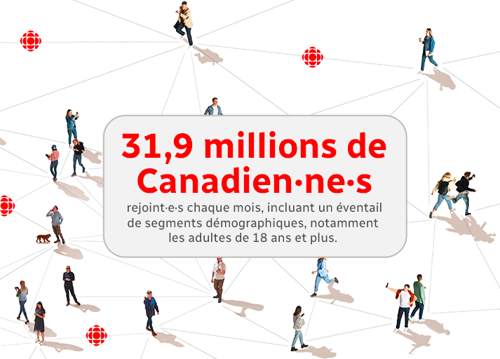 CBC/Radio-Canada rejoint près de 31,9 millions de Canadiens et Canadiennes*, offrant une portée inégalée en français et en anglais.