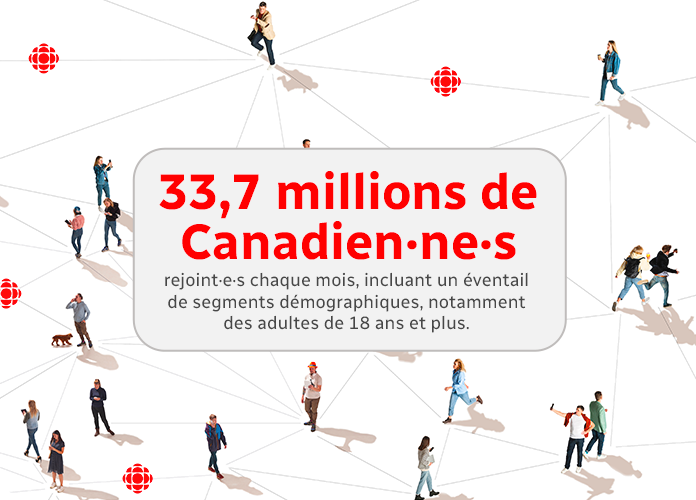 CBC/Radio-Canada rejoint près de 33,7 millions de Canadiens et Canadiennes*, offrant une portée inégalée en français et en anglais.