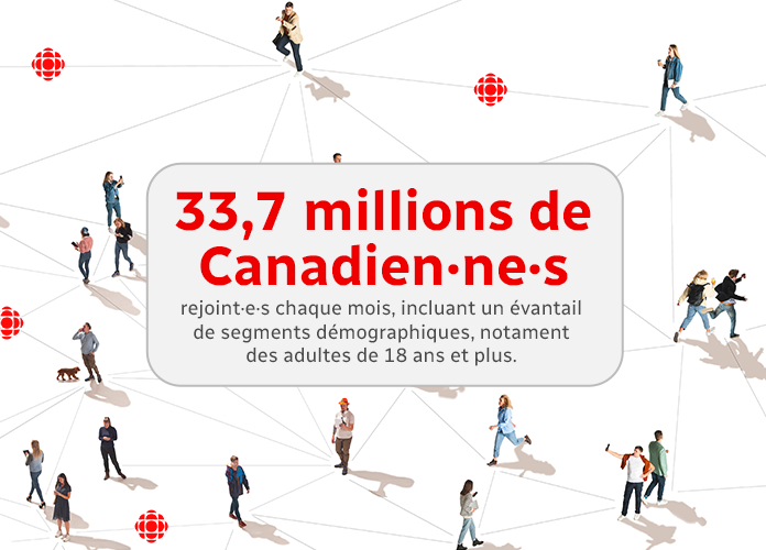 CBC/Radio-Canada rejoint près de 33,7 millions de Canadiens et Canadiennes*, offrant une portée inégalée en français et en anglais.